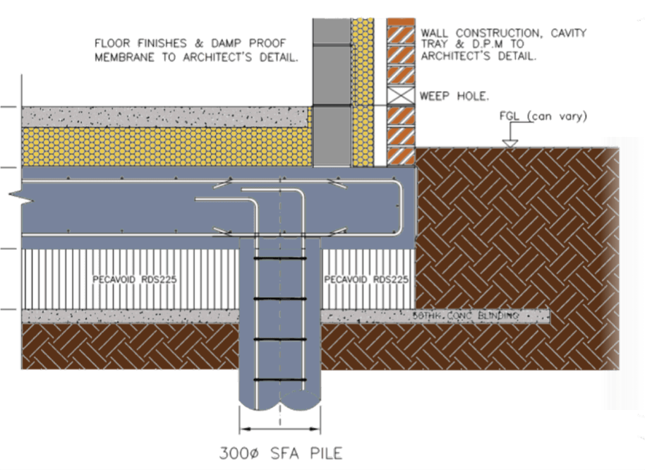 Perimeter Review