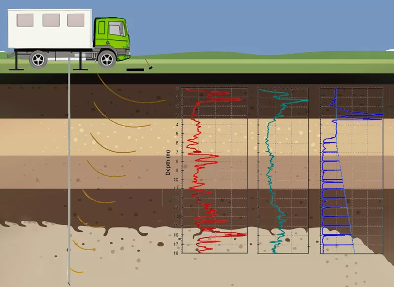 In-Situ Testing