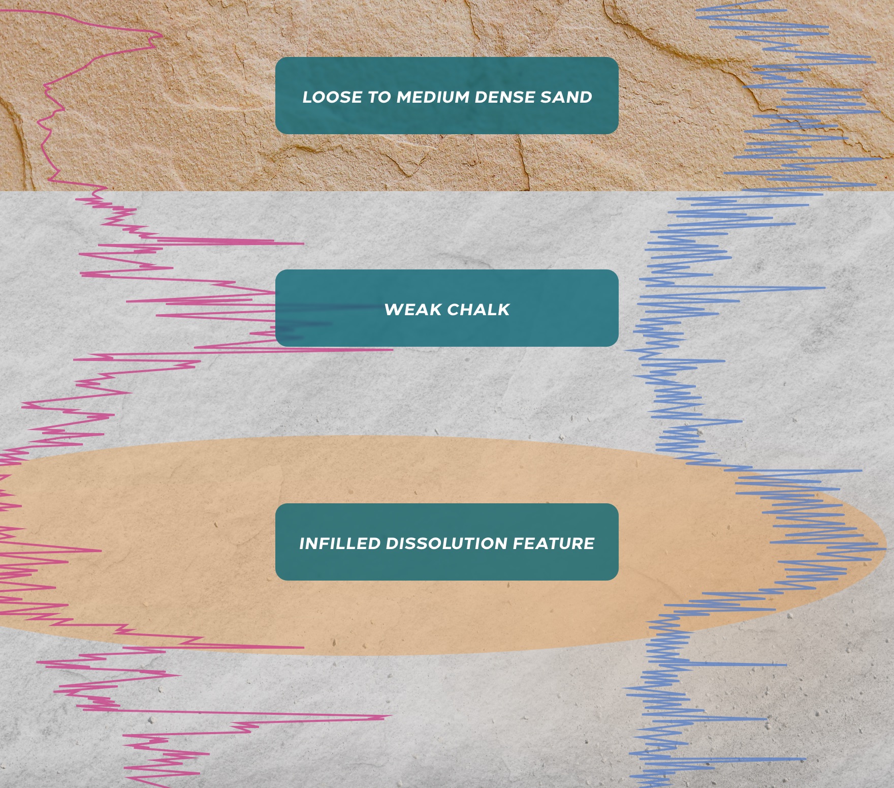 Geotechnical Calculations diagram